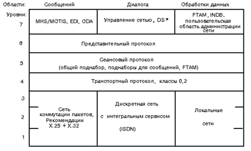 Архитектура Эвм Кузина
