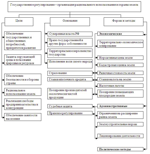 Форма 6 Зем Являє Собою