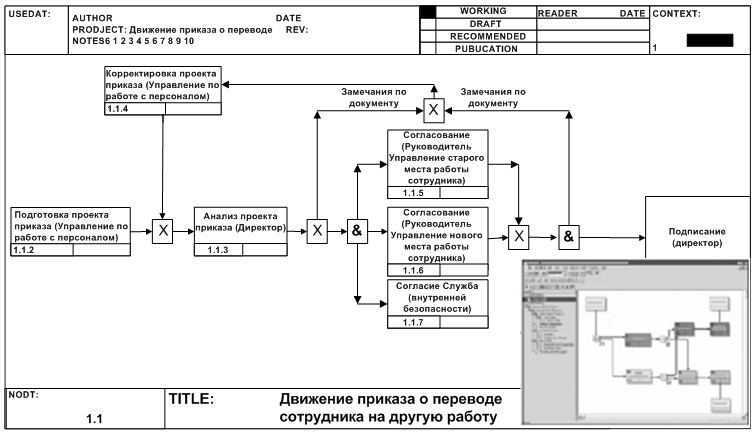 Нотации Описания Бизнес Процессов Uml
