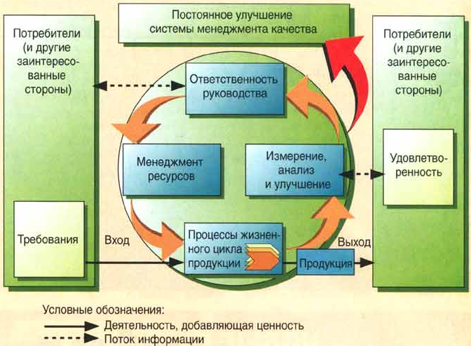 Пивоваров Операционный Менеджмент Пивоваров Операционный Менеджмент
