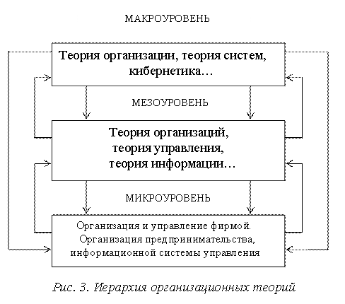 Реферат По Теории Организации