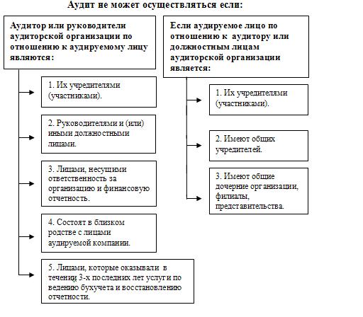 документы какие проверяет прверка аудиторская