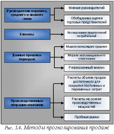 Мотивационная Программа Для Торговых Представителей