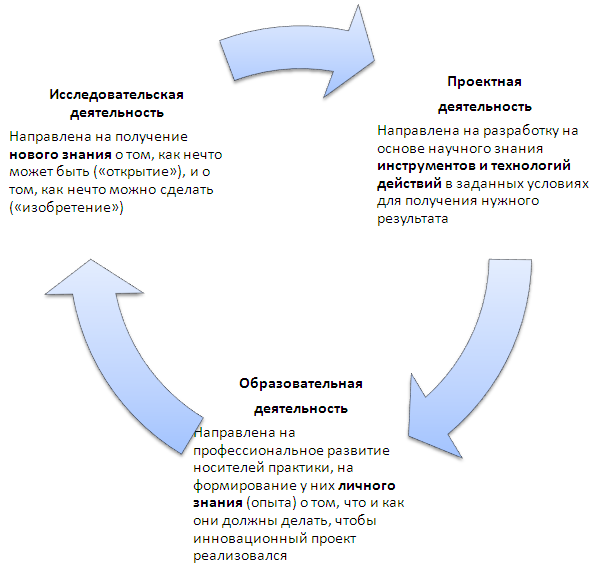 Московский финансовопромышленный университет «Синергия»