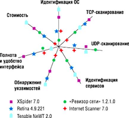 Fig.
