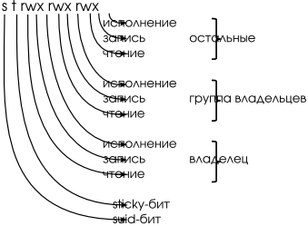     UNIX
