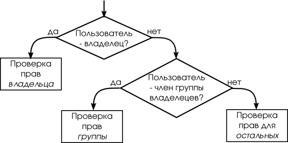      UNIX