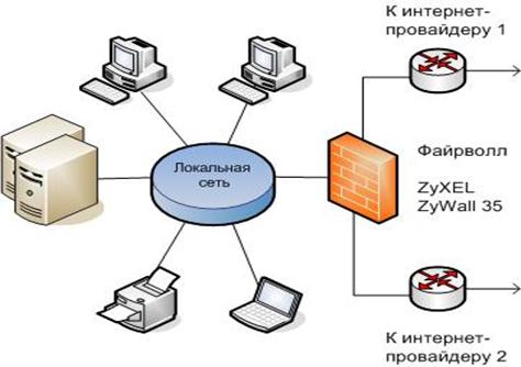 smb-internet-1