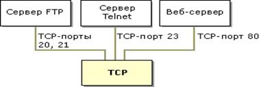 http://www.xnets.ru/plugins/content/1/3/21422.gif