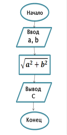 Синергия информатика