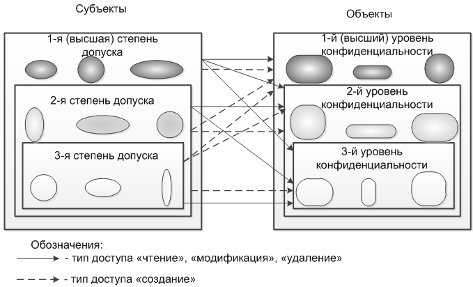 Что такое TDI - полный гид по техническому документированию интерфейсов Что такое TDI: полный гид по техническому документированию интерфейсов