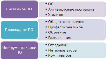 Структура аргумента. Реферат на тему прикладное по. Реферат на тему прикладное по. Прикладные программы компьютера. Прикладное программное обеспечение таблица.