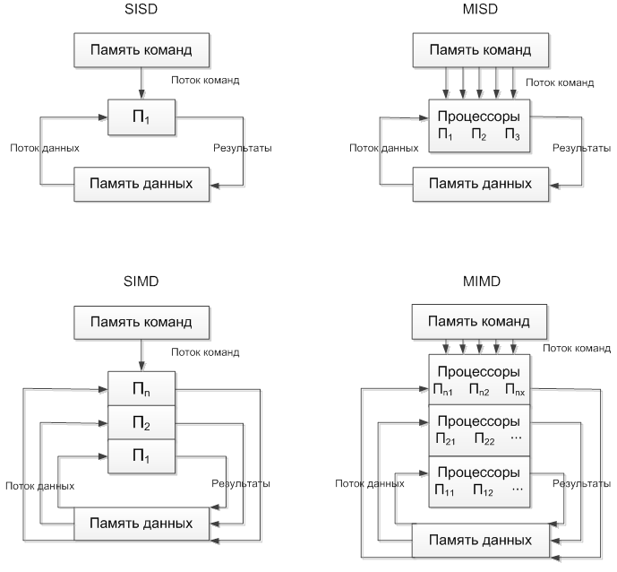 машинный язык программирования. машинный язык. окод это расшифровка. окод это расшифровка. Sisd эвм.