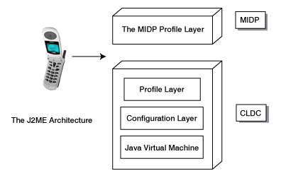  J2ME