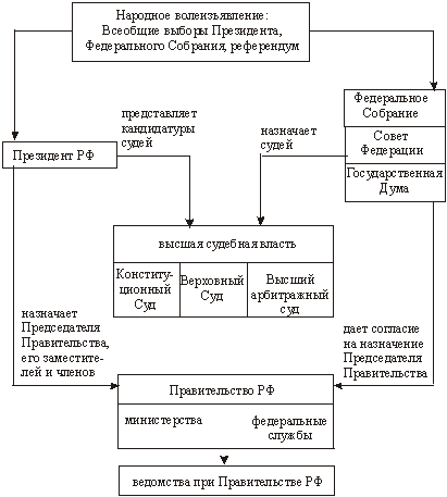 ��������: http://abc.vvsu.ru/Books/pravoved_pr/obj.files/image010.gif