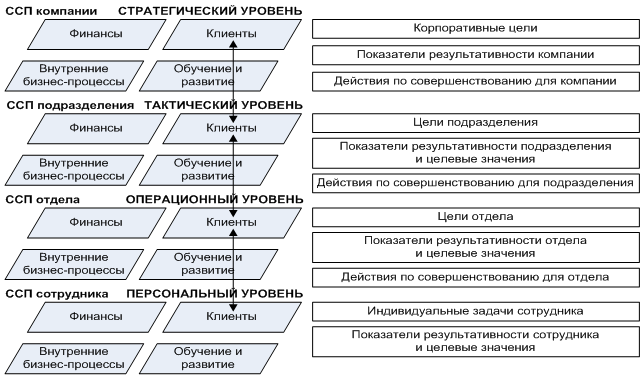 риск снижения финансовой устойчивости. показатели фин устойчивости организации. финансовый уровень развития предприятия. схема проведения анализа финансового состояния предприятия. задачи обеспечения финансовой безопасности хозяйствующего субъекта.
