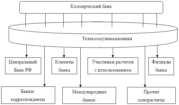 Коммерческий банк схема