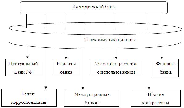 Схема коммерческого банка. Схема коммерческие банки коммерческие банки коммерческие банки. Коммерческий банк схема. Виды коммерческих банков схема. Схема коммерческий банк коммерческий банк коммерческий банк.
