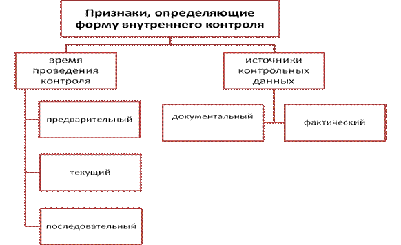К формам юридической практики относились. Пртиака обществознание. Основные признаки практики. Функции практики как критерия истины. Основными признаками налогов являются.