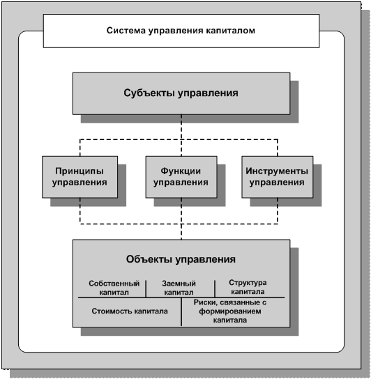 Риски на макроуровне. Финансовые риски бывают. Риски формирования капитала. Принципы формирования капитала создаваемого предприятия. Риски финансово-хозяйственной деятельности предприятия.