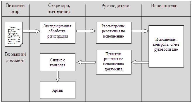 Описание: 072