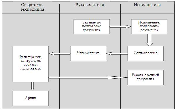Описание: 074