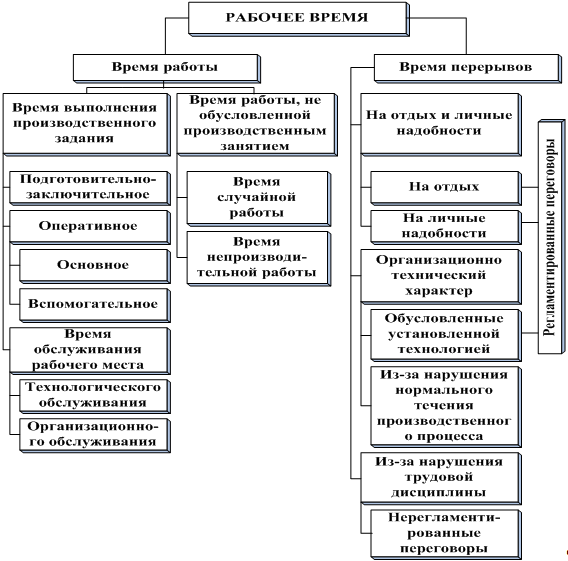 Методическое пособие по нормированию 2012