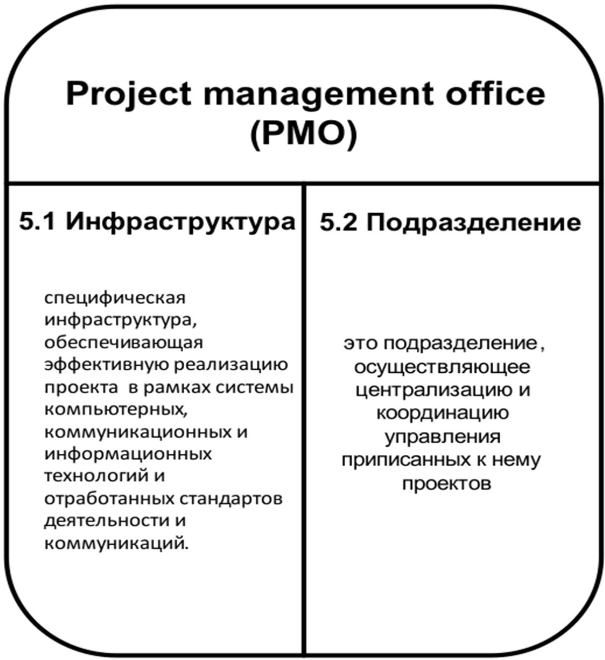 Ит должностная инструкция