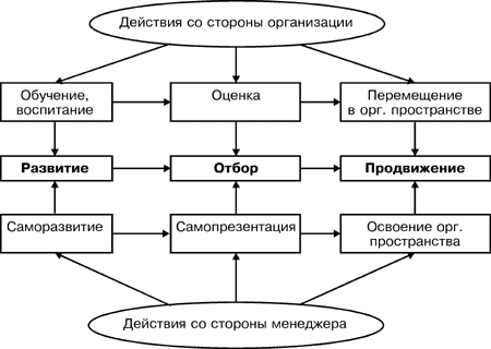 Описание: http://www.cfin.ru/press/management/1998-5/05-1.gif