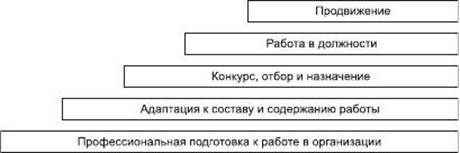 Описание: http://refereed.ru/files/26/images_18/image193.jpg