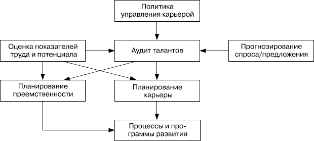 Описание: Практика управления человеческими ресурсами