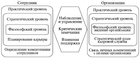 Описание: http://www.srinest.com/book_images/%D0%A3%D0%BF%D1%80%D0%B0%D0%B2%D0%BB%D0%B5%D0%BD%D0%B8%D0%B5%20%D0%BF%D0%B5%D1%80%D1%81%D0%BE%D0%BD%D0%B0%D0%BB%D0%BE%D0%BC%20-%20%D0%94%D1%83%D1%80%D0%B0%D0%BA%D0%BE%D0%B2%D0%B0%20%D0%98.%D0%91..files/image122.gif