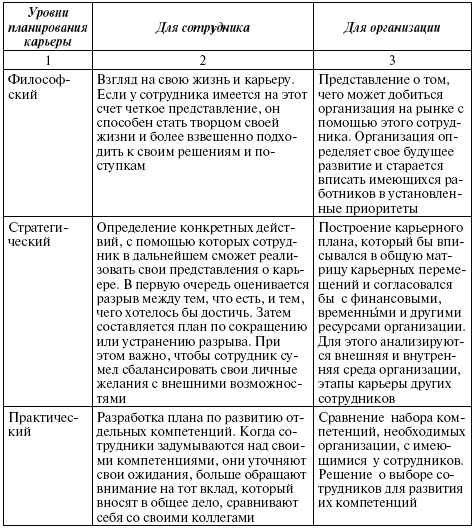 Описание: http://www.srinest.com/book_images/%D0%A3%D0%BF%D1%80%D0%B0%D0%B2%D0%BB%D0%B5%D0%BD%D0%B8%D0%B5%20%D0%BF%D0%B5%D1%80%D1%81%D0%BE%D0%BD%D0%B0%D0%BB%D0%BE%D0%BC%20-%20%D0%94%D1%83%D1%80%D0%B0%D0%BA%D0%BE%D0%B2%D0%B0%20%D0%98.%D0%91..files/image123.gif
