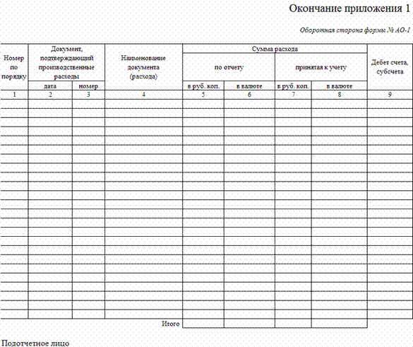 Авансовый отчет командировка пример заполнения. Авансовый журнал. Книга регистрации авансовых отчетов образец. Журнал по авансовым отчетам. Авансовый журнал.