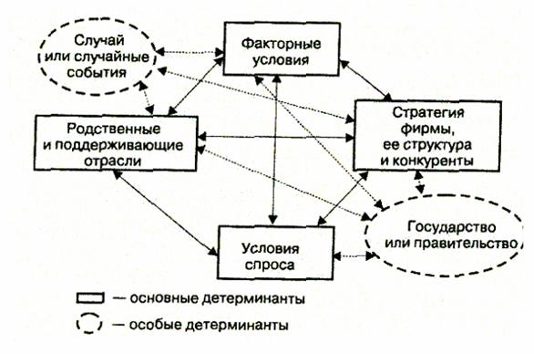 Перечислите основные предметы товарообмена на северо. Перечислите основные предметы товарообмена на северо