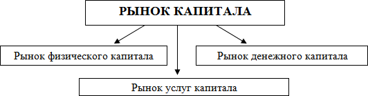 сущность глобализации мировой экономики. реальный капитал воплощен в. основной капитал предприятия примеры. труд и капитал в экономике. товаров услуг и капиталов 2.