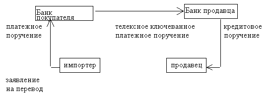 �������:  