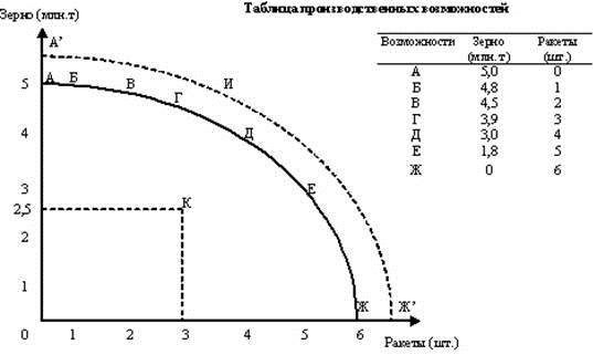 Описание: http://e-biblio.ru/book/bib/Sinergia/ek-managment/sg.files/image004.jpg