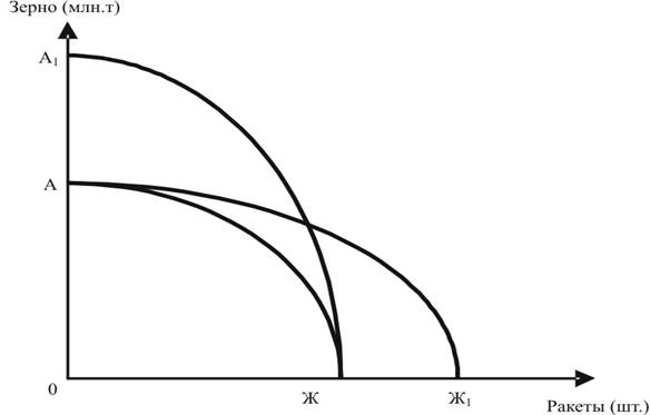 Описание: http://e-biblio.ru/book/bib/Sinergia/ek-managment/sg.files/image005.jpg
