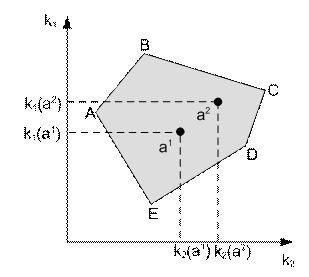 перчатки х/б ( точка ,волна) /300 пар. списковые ячейки точечная пара. пар точка бел. метод парных точек. метод парных точек погрешность.
